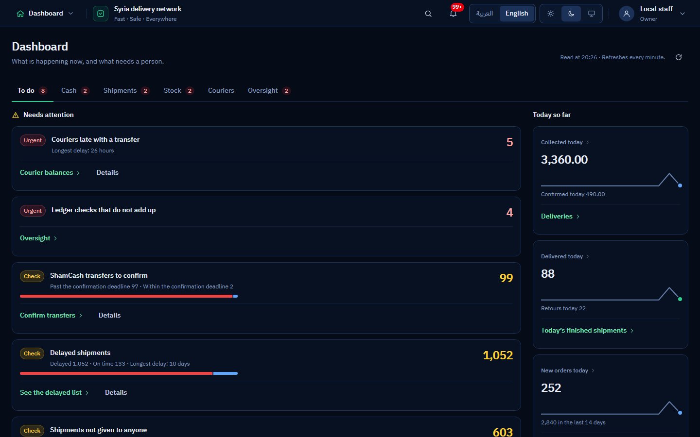 Admin dashboard of a courier platform built by the DzDevOps team, shown with demo data